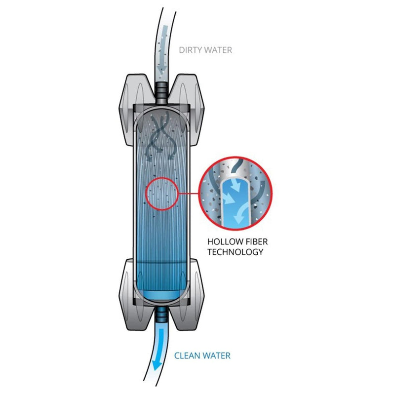 Système de filtration d'eau Platypus GravityWorks 4L pour randonnée en fibre creuse